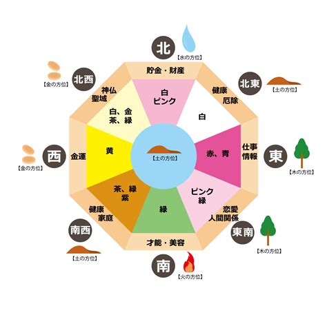 風水白|風水的に相性の良い色の組み合わせは？NGカラーや。